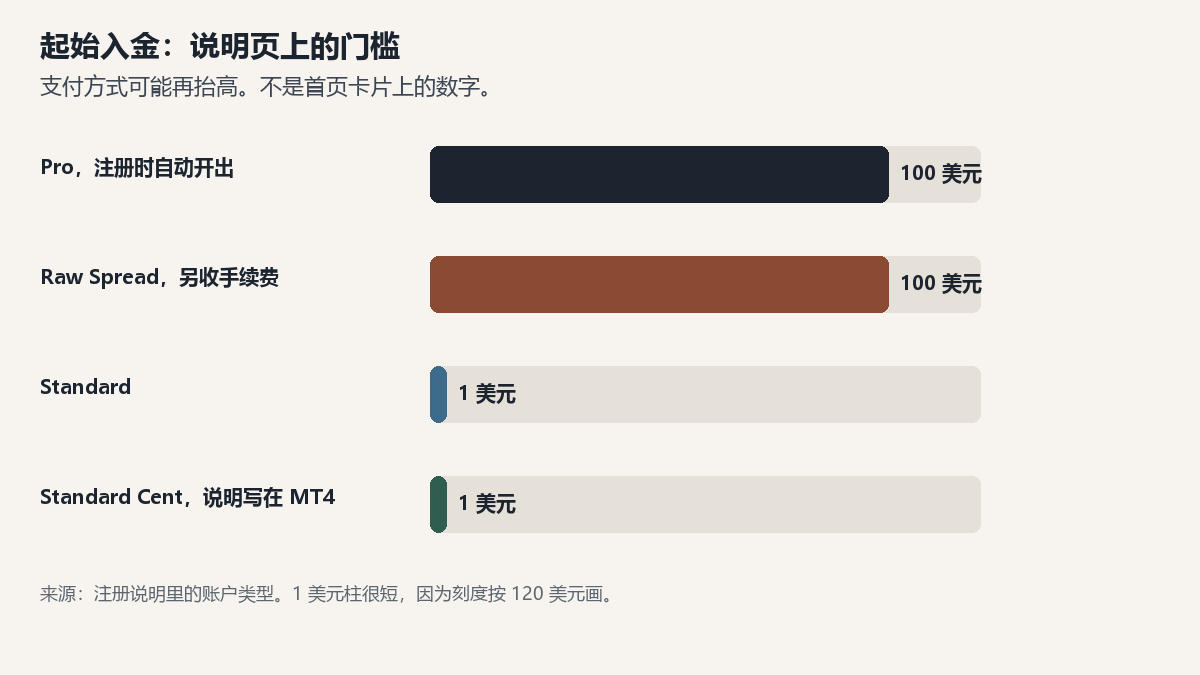 20261012230624488_714349.png jm-kaihu-account-mins-chart.png